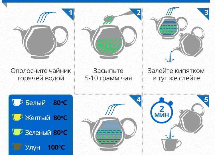 Как заваривать чай